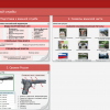 Интерактивное учебное пособие. ОБЖ. Основы военной службы. - «globural.ru» - Киров