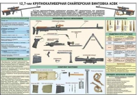 Комплект плакатов "Снайперская подготовка" - «globural.ru» - Киров