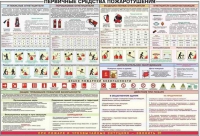 Плакат "Первичные средства пожаротушения" - «globural.ru» - Киров