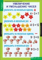 Математика 3 класс (комплект таблиц) - «globural.ru» - Киров
