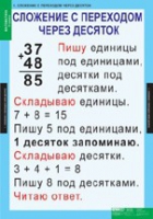 Математика 2 класс (комплект таблиц) - «globural.ru» - Киров