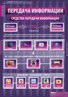 Информатика и ИКТ 5-7 класс (комплект таблиц). - «globural.ru» - Киров
