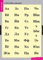 Русский язык. Русский алфавит (комплект таблиц) - «globural.ru» - Киров