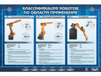 Электрифицированный стенд "Классификация роботов по области применения" - «globural.ru» - Киров