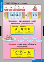 Математика Умножение и деление (комплект таблиц) - «globural.ru» - Киров