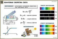 Комплект таблиц по физике для оформления кабинета - «globural.ru» - Киров