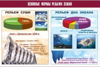 Таблица демонстрационная "Основные формы рельефа Земли" (винил 100х140) - «globural.ru» - Киров