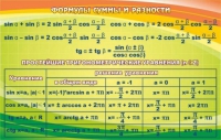 Стенд "Формулы суммы и разности" - «globural.ru» - Киров