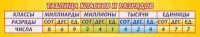 Стенд "Таблица классов и разрядов" - «globural.ru» - Киров