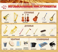 Стенд "Музыкальные инструменты" - «globural.ru» - Киров