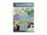 Стенд "Схема приготовления заправочного супа" - «globural.ru» - Киров