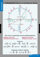 Математика Тригонометрические функции (комплект таблиц) - «globural.ru» - Киров