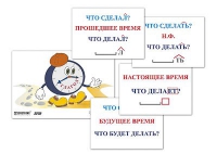 Модель-аппликация "Неопределенная форма глагола. Три времени глагола" (лам.) - «globural.ru» - Киров