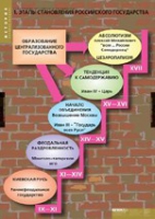 История. Становление российского государства (комплект таблиц) - «globural.ru» - Киров
