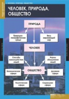 Обществознание. VIII - IX класс (комплект таблиц) - «globural.ru» - Киров