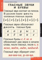 Русский язык. Звуки и буквы русского алфавита (комплект таблиц) - «globural.ru» - Киров