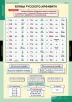 Русский язык Обучение грамоте 2 класс (комплект таблиц) - «globural.ru» - Киров