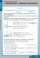 Математика Неравенства. Решение неравенств (комплект таблиц) - «globural.ru» - Киров