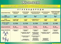 Таблица Обобщение сведений о группах углеводородов 1000*1400 винил  - «globural.ru» - Киров