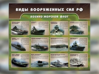 Стенд "Военно-морской флот" - «globural.ru» - Киров