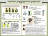 Стенд "Ручные осколочные гранаты" - «globural.ru» - Киров