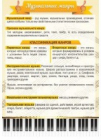 Стенд "Музыкальные жанры" - «globural.ru» - Киров