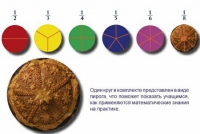 Учебно-игровой комплекс на магнитах "Доли круга" - «globural.ru» - Киров