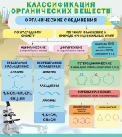 Стенд "Классификация органических веществ" - «globural.ru» - Киров