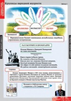 Литературное чтение 4 класс (комплект таблиц) - «globural.ru» - Киров