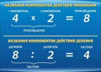 Стенд "Компоненты умножения и деления" (вариант 1) - «globural.ru» - Киров