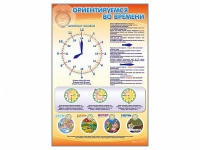 Стенд "Ориентируемся во времени" (вариант 1) - «globural.ru» - Киров