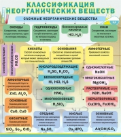 Стенд "Классификация неорганических веществ" - «globural.ru» - Киров