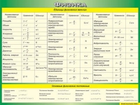 Таблица Единицы физических величин + Основные физические постоянные 1000*1400 винил - «globural.ru» - Киров