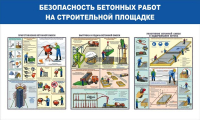 Стенд "Безопасность бетонных работ на стройплощадке" - «globural.ru» - Киров