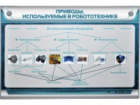 Электрифицированный стенд "Приводы, используемые в робототехнике" - «globural.ru» - Киров