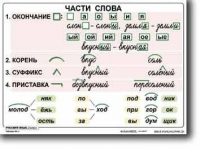 Русский язык. 2  класс. Комплект таблиц по русскому языку для начальной школы. Учебно наглядные пособия - «globural.ru» - Киров