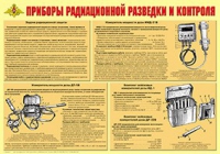 Плакат "Приборы радиационной разведки и контроля" - «globural.ru» - Киров