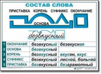  Русский язык. Основные правила и понятия. Комплект таблиц по русскому языку для начальной школы. - «globural.ru» - Киров