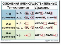 Русский язык. 4 класс. Комплект таблиц по русскому языку для начальной школы. Учебно-наглядные пособия - «globural.ru» - Киров