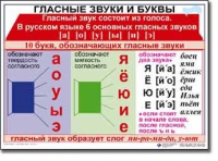 Русский язык. 1 класс. Комплект таблиц по русскому языку для начальной школы. Учебно-наглядные пособия - «globural.ru» - Киров