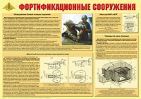 Плакат "Фортификационные сооружения" - «globural.ru» - Киров