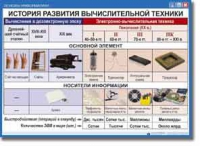 Основы информатики. Комплект таблиц по информатике для начальных классов, Учебно наглядные пособия. - «globural.ru» - Киров
