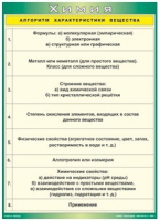 Таблица Алгоритм характеристики вещества 1000*1400 винил - «globural.ru» - Киров