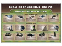 Стенд "Виды вооруженных сил РФ" - «globural.ru» - Киров