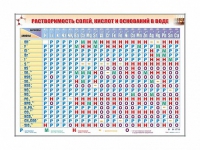 Электронно-справочный стенд "Растворимость кислот, оснований и солей в воде" адаптивный, с сенсорным пультом управления и планшетом со шрифтом Брайля (химия) - «globural.ru» - Киров