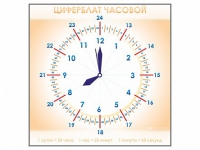 Панно демонстрационное маркерное "Циферблат часовой" - «globural.ru» - Киров