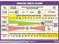 Таблица демонстрационная "Химические свойства металлов" (винил 100х140) - «globural.ru» - Киров