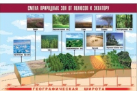 Таблица демонстрационная "Смена природных зон от полюсов к экватору" (винил 100x140) - «globural.ru» - Киров