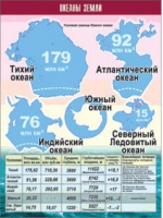 Таблица демонстрационная "Океаны Земли" (винил 70x100) - «globural.ru» - Киров