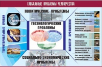 Таблица демонстрационная "Глобальные проблемы человечества" (винил 70x100) - «globural.ru» - Киров